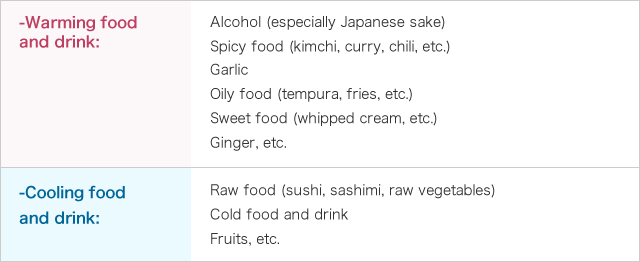 -Warming food and drink:Alcohol (especially Japanese sake) Spicy food (kimchi, curry, chili, etc.) Garlic Oily food (tempura, fries, etc.) Sweet food (whipped cream, etc.) Ginger, etc.    -Cooling food and drink:Raw food (sushi, sashimi, raw vegetables) Cold food and drink Fruits, etc.  