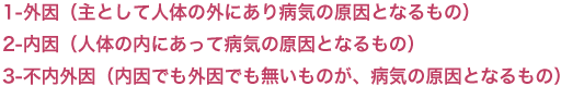 1-外因（主として人体の外にあり病気の原因となるもの）2-内因（人体の内にあって病気の原因となるもの）3-不内外因（内因でも外因でも無いものが、病気の原因となるもの）
