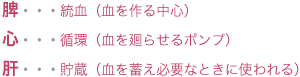 脾・・・統血（血を作る中心） 心・・・循環（血を廻らせるポンプ） 肝・・・貯蔵（血を蓄え必要なときに使われる）