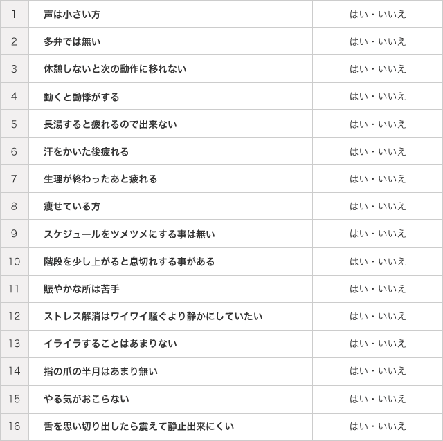 1.声は小さい方　はい・いいえ
2.多弁では無い　はい・いいえ
3.休憩しないと次の動作に移れない　はい・いいえ

4.動くと動悸がする　はい・いいえ
5.長湯すると疲れるので出来ない　はい・いいえ
6.汗をかいた後疲れる　はい・いいえ
7.生理が終わったあと疲れる　はい・いいえ
8.痩せている方　はい・いいえ
9.スケジュールをツメツメにする事は無い　はい・いいえ
10.階段を少し上がると息切れする事がある　はい・いいえ
11.賑やかな所は苦手　はい・いいえ
12.ストレス解消はワイワイ騒ぐより静かにしていたい　はい・いいえ
13.イライラすることはあまりない　はい・いいえ
14.指の爪の半月はあまり無い　はい・いいえ
15.やる気がおこらない　はい・いいえ
16.舌を思い切り出したら震えて静止出来にくい　はい・いいえ