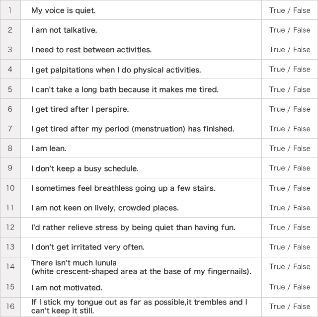 1.My voice is quiet.  True / False
2.I am not talkative.  True / False  
3.I need to rest between activities.  True / False
4.I get palpitations when I do physical activities.  True / False
5.I can’t take a long bath because it makes me tired.  True / False
6.I get tired after I perspire.  True / False
7.I get tired after my period (menstruation) has finished.  True / False
8.I am lean.  True / False
9.I don’t keep a busy schedule.  True / False
10.I sometimes feel breathless going up a few stairs.  True / False
11.I am not keen on lively, crowded places.  True / False
12.I’d rather relieve stress by being quiet than having fun.  True / False
13.I don’t get irritated very often.  True / False
14.There isn’t much lunula
(white crescent-shaped area at the base of my fingernails).  True / False
15.I am not motivated.  True / False
16.If I stick my tongue out as far as possible,it trembles and I can’t keep it still.  True / False